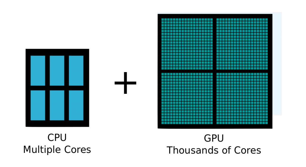 GPU VS CPU